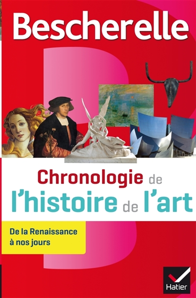 Chronologie de l'histoire de l'art - 